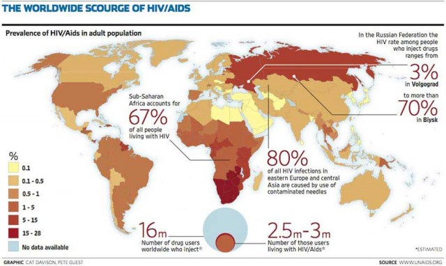 این نقشه پراکندگی بیماری ایدز در جهان را نشان می دهد. بدیهی است هرکجا بهداشت کمتر، بیسوادی و خرافات بیشتر باشد، رواج این بیماری افزون تر است.