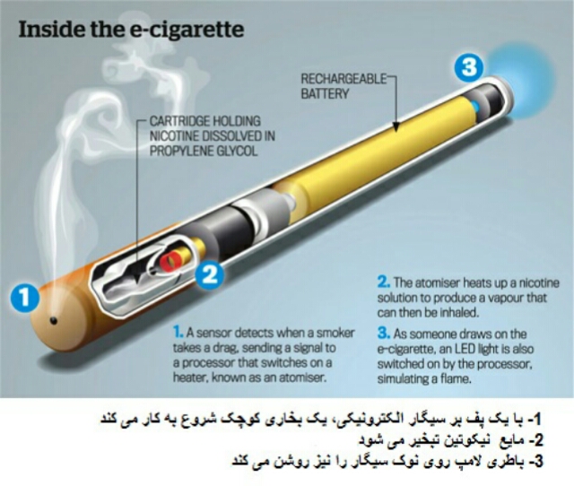 ecigarettes and the health benefit